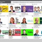Elecciones en CABA: quiénes son los candidatos y cómo están conformadas las listas
