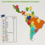 El 75% de los estudiantes argentinos finaliza la secundaria: ¿cómo se posiciona el país en la región?